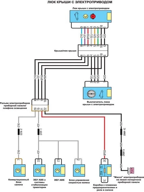 Renault Electrical Wiring Diagrams