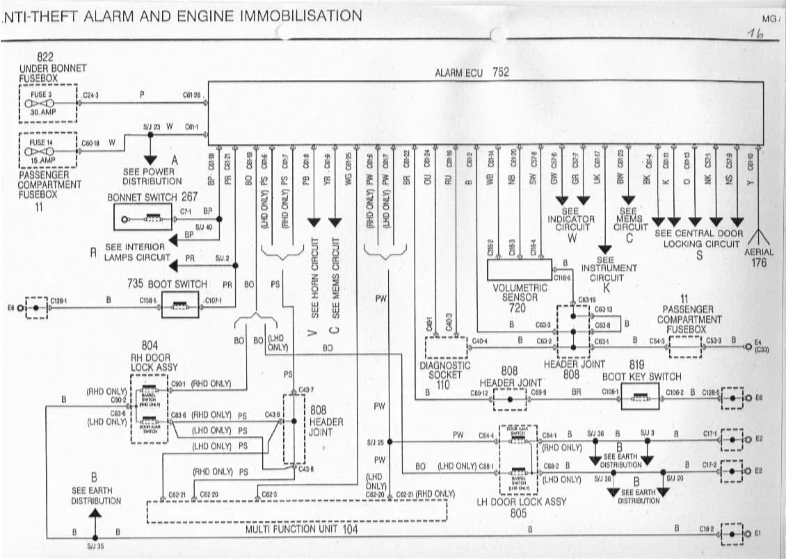Renault Fluence Wiring Diagram De Taller