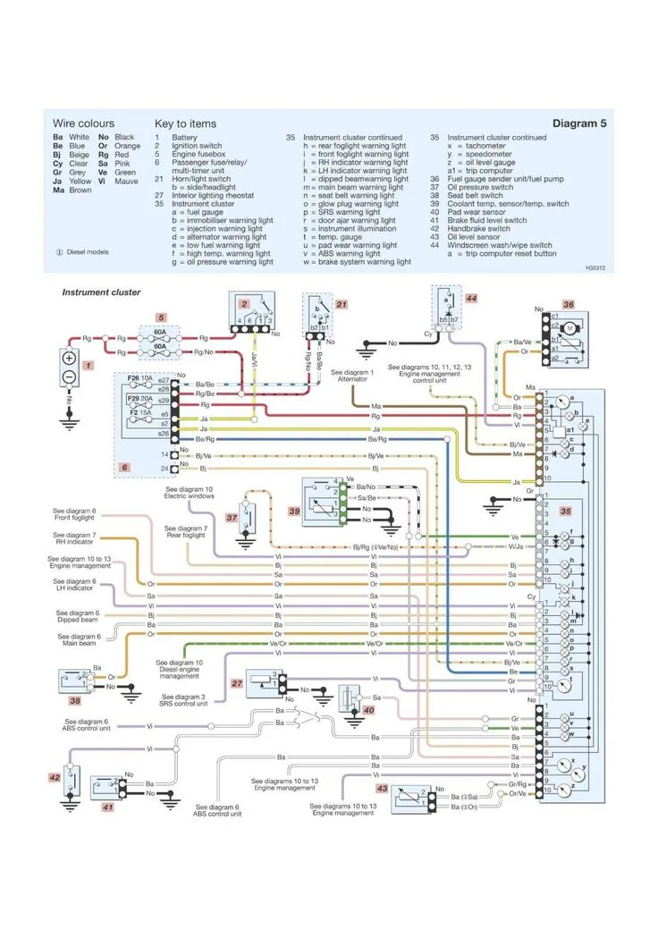 Renault Master User Wiring Diagram