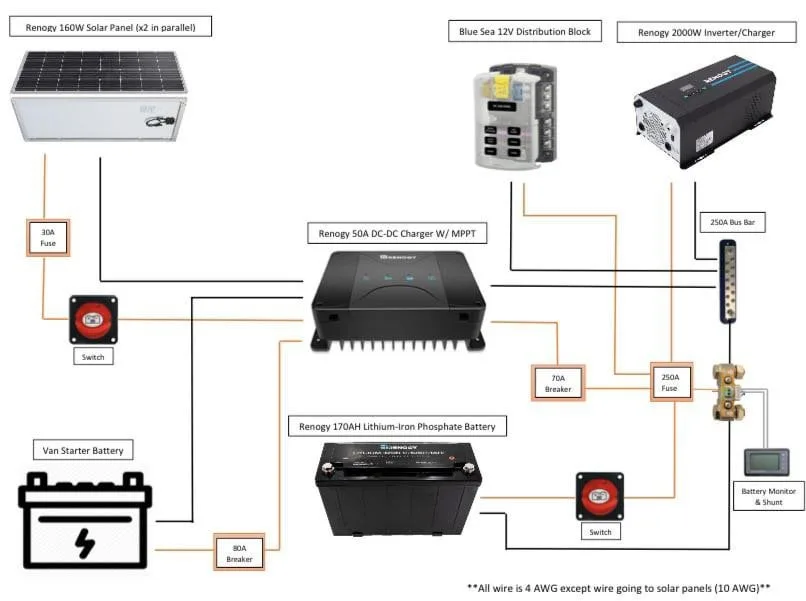 Renogy 3000W Inverter Charger Wiring Diagram