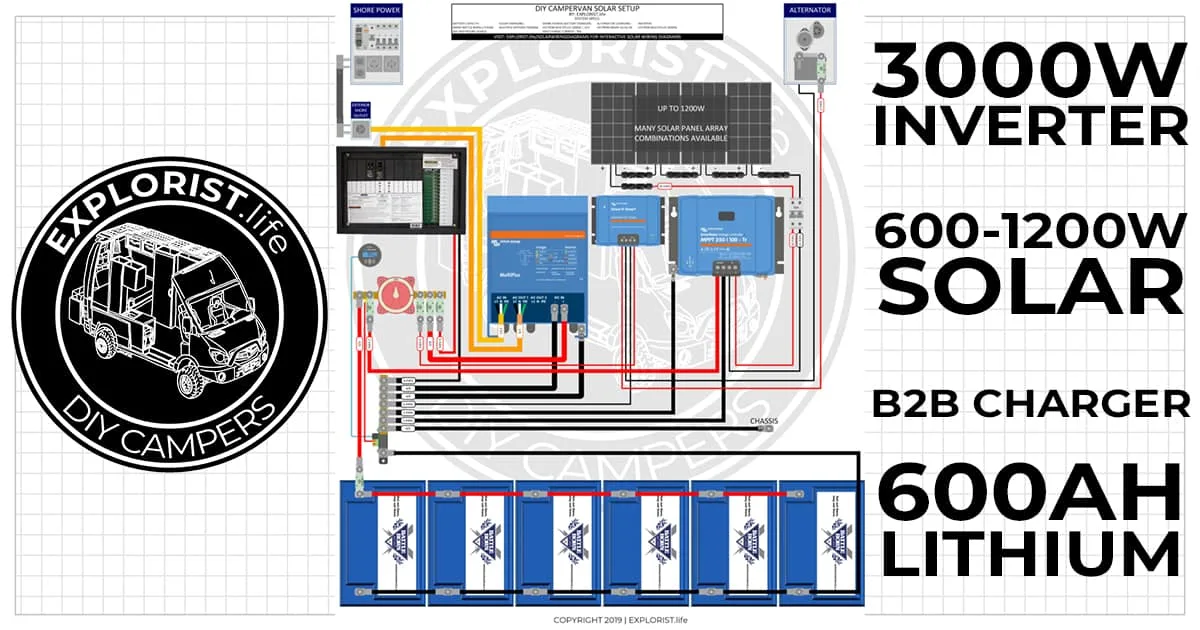 Renogy 3000W Inverter Charger Wiring Diagram
