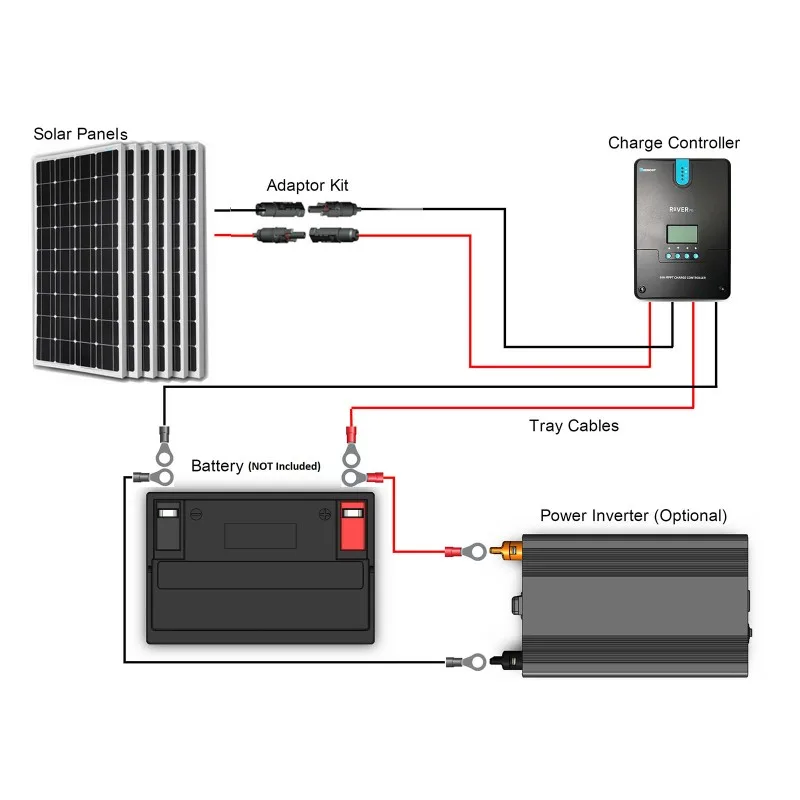 Renogy 3000W Inverter Charger Wiring Diagram