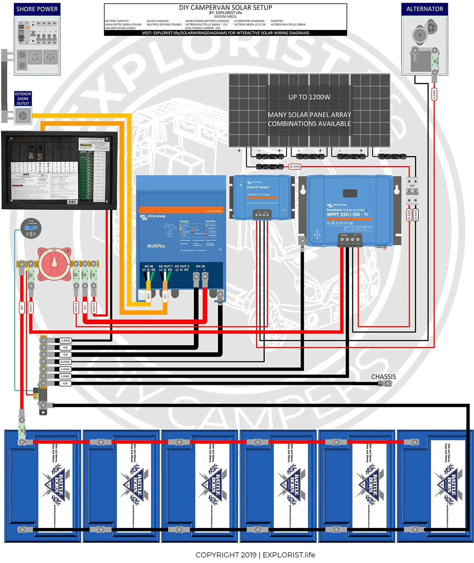 Renogy 3000W Inverter Charger Wiring Diagram