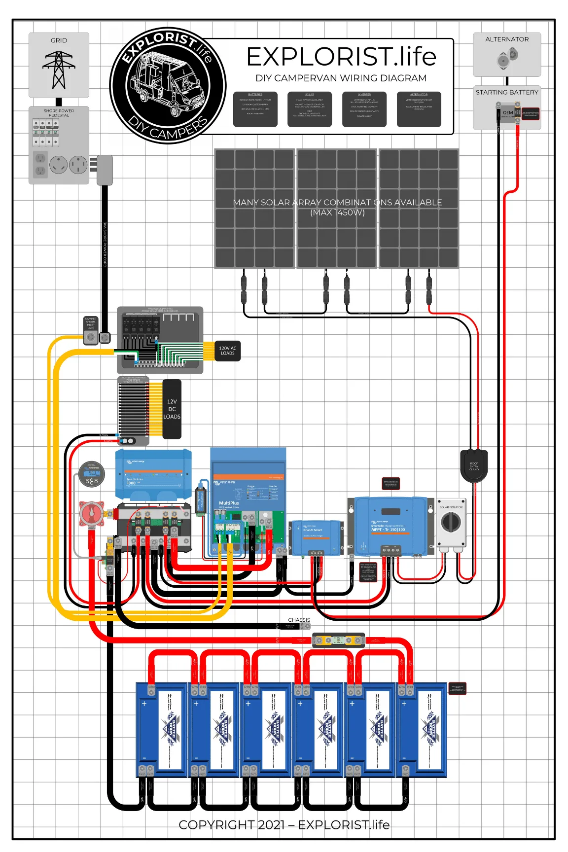 Renogy 3000W Inverter Charger Wiring Diagram