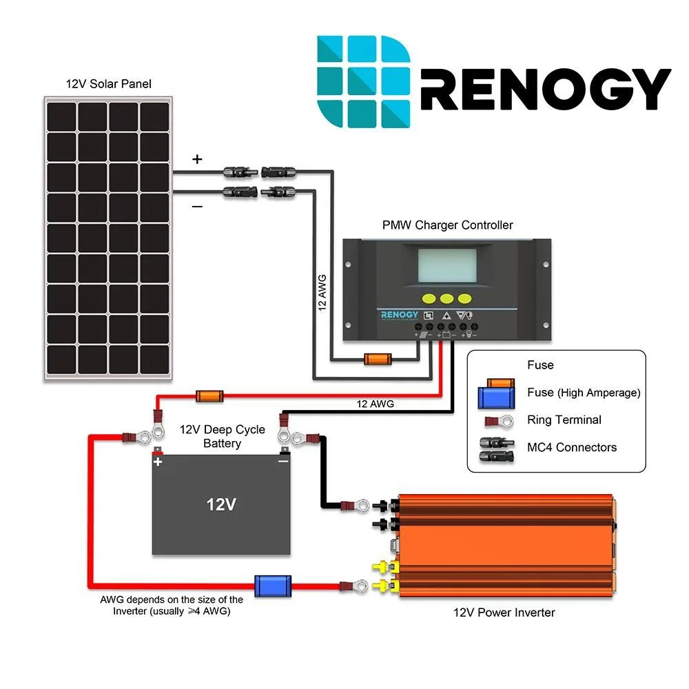 Renogy 3000W Inverter Install Wiring Diagram
