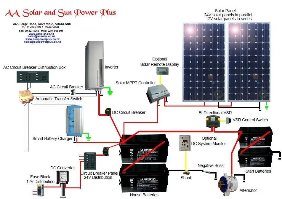 Renogy 400 Watt Solar Panel Wiring Diagram