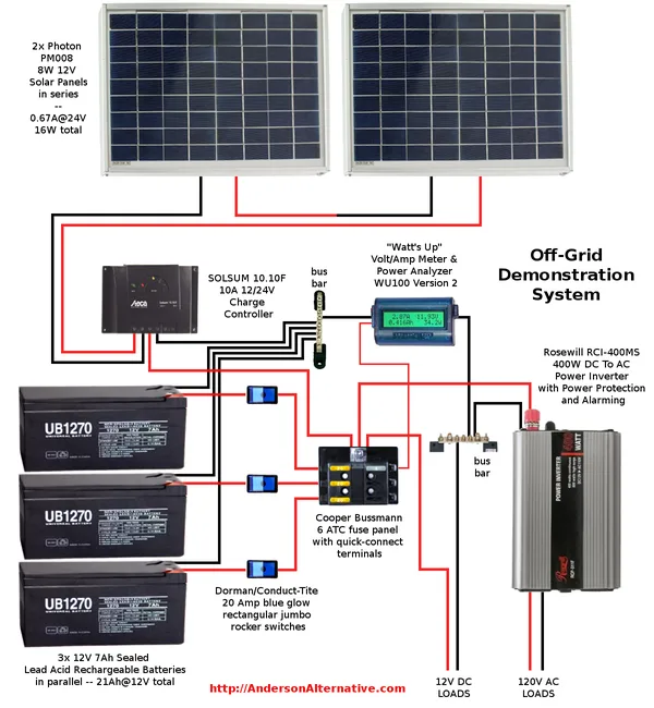 Renogy 400 Watt Solar Panel Wiring Diagram