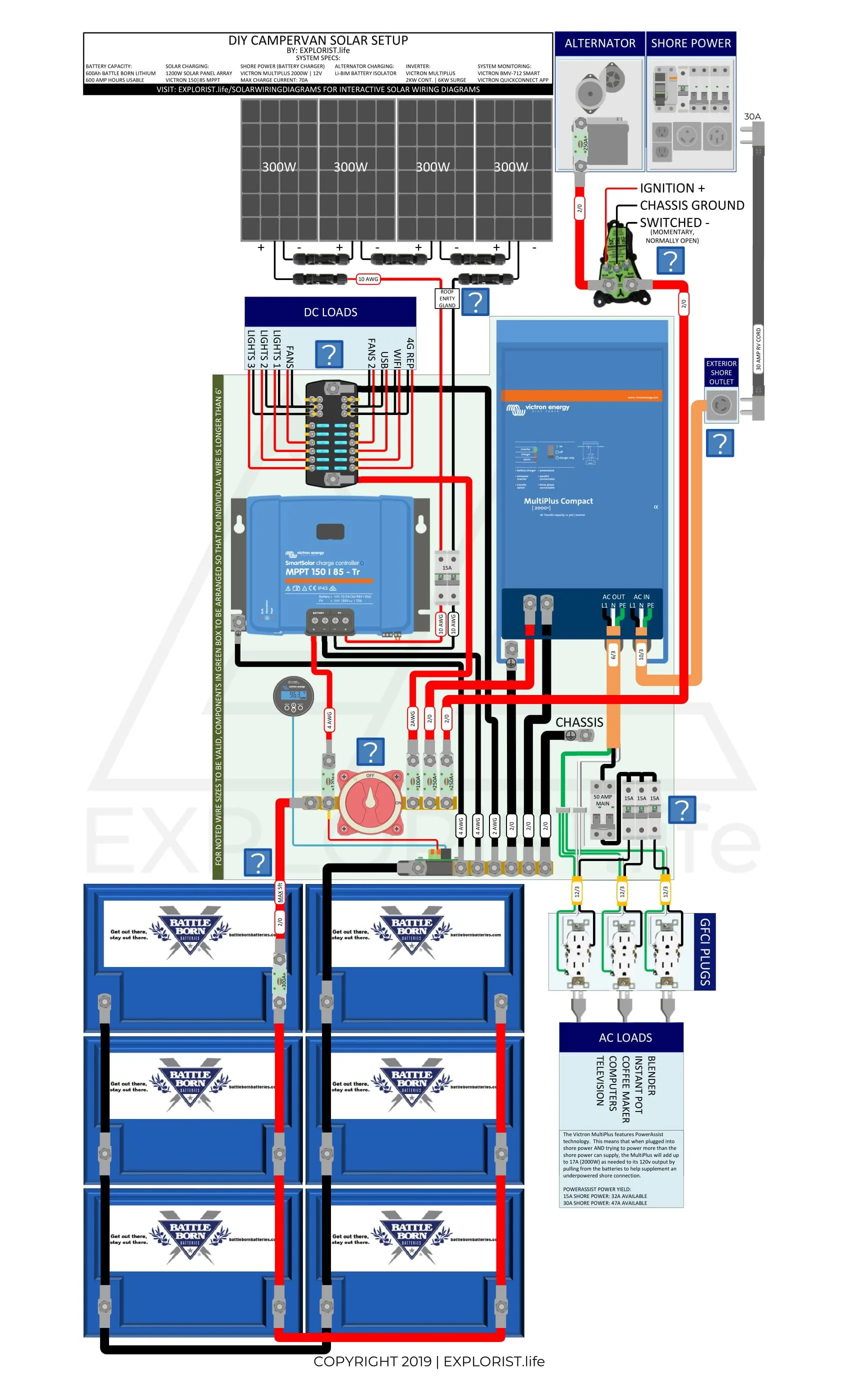 Renogy 400W Solar Panel Wiring Diagram