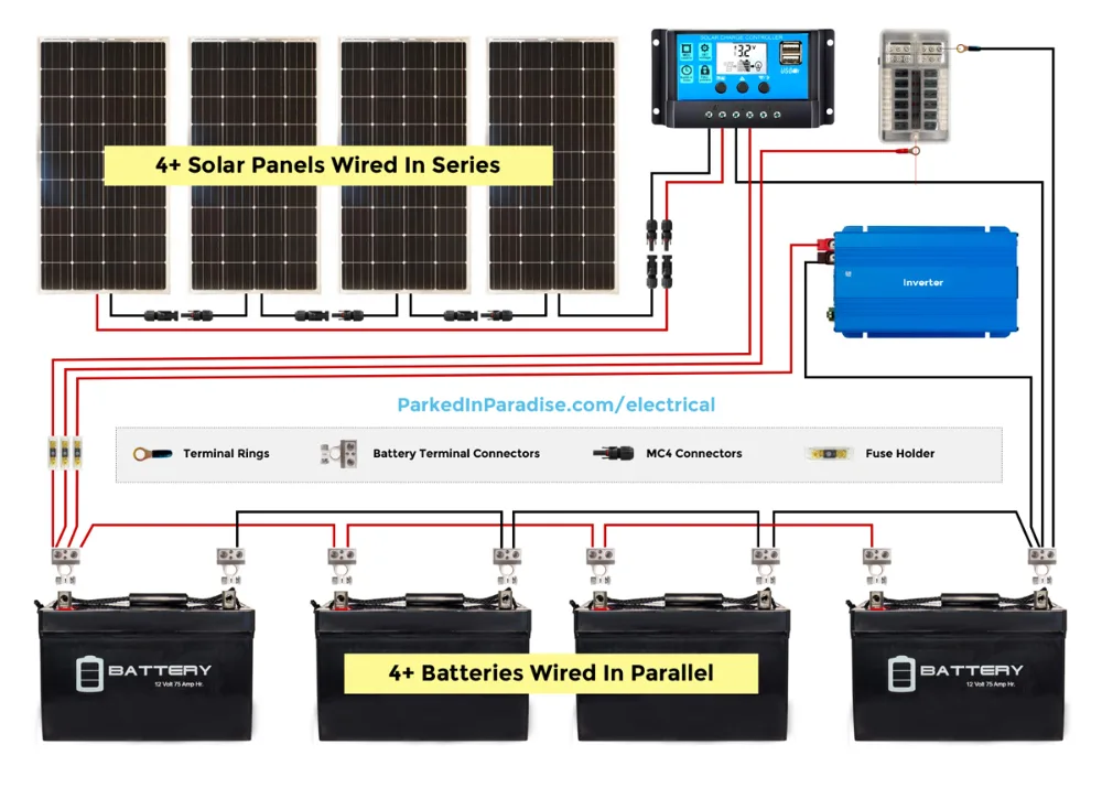 Renogy 400W Solar Panel Wiring Diagram