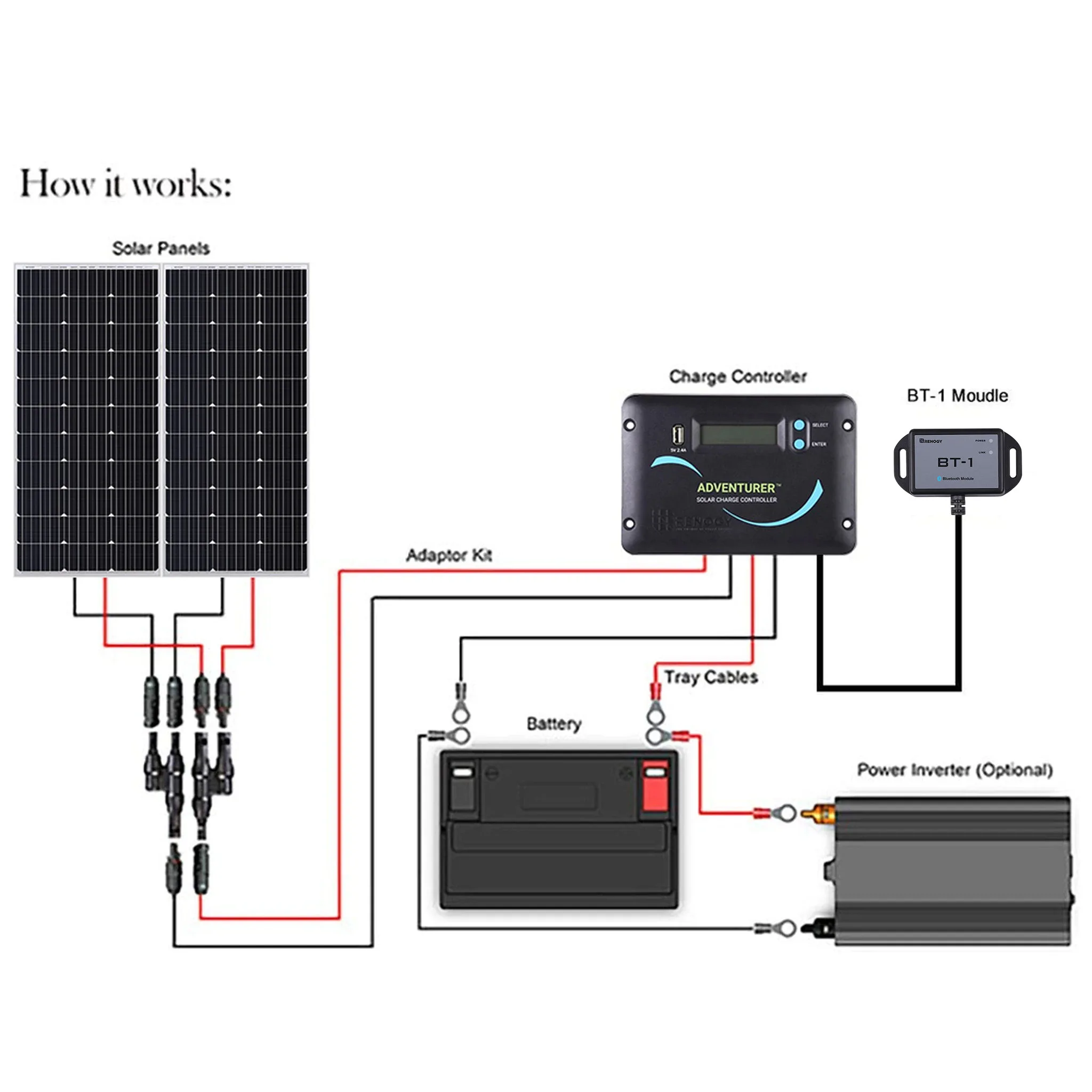 Renogy Battery Monitor Wiring Diagram