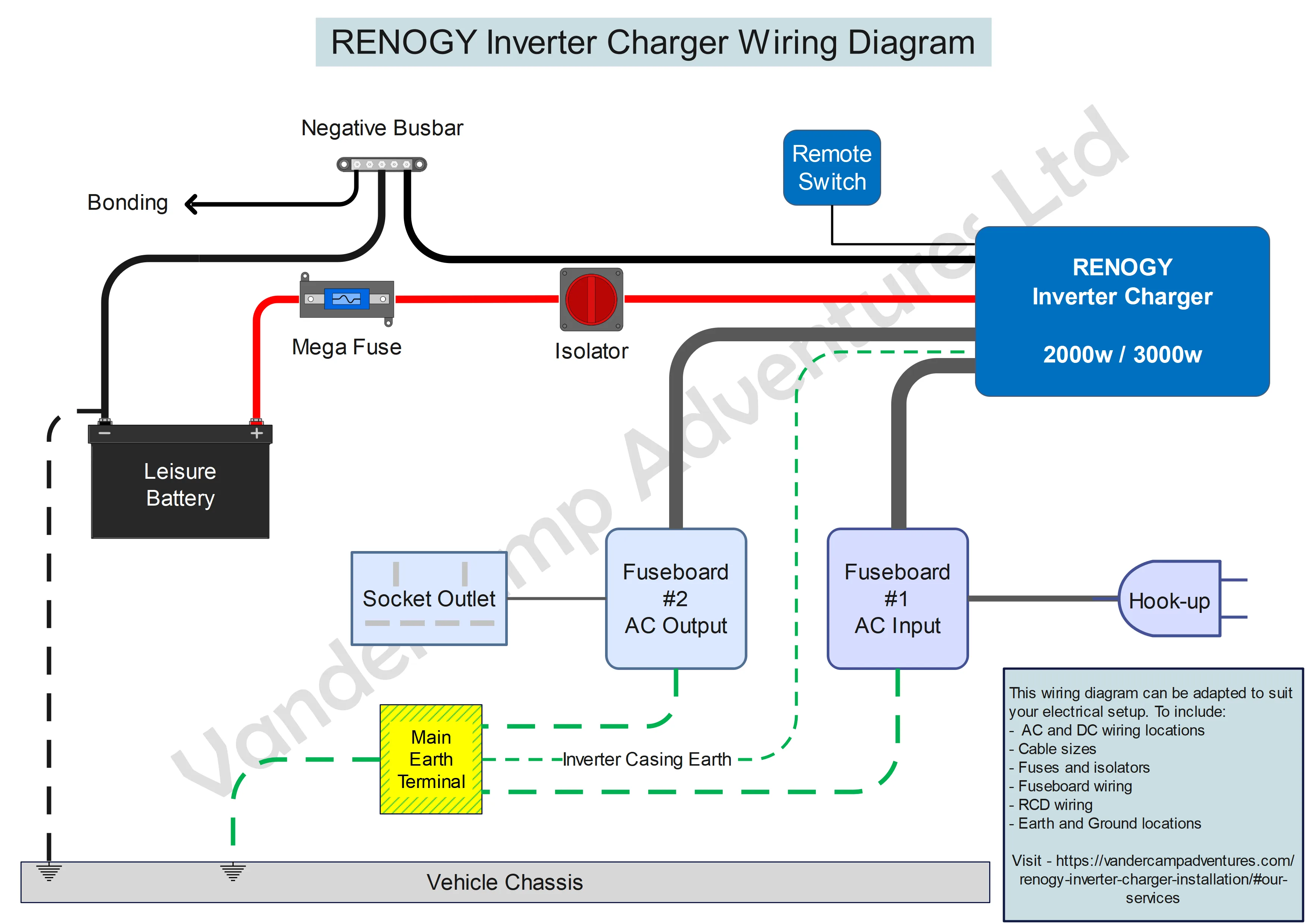 Renogy Inverter Charger Wiring Diagram Downloads Vandercamp Adventures