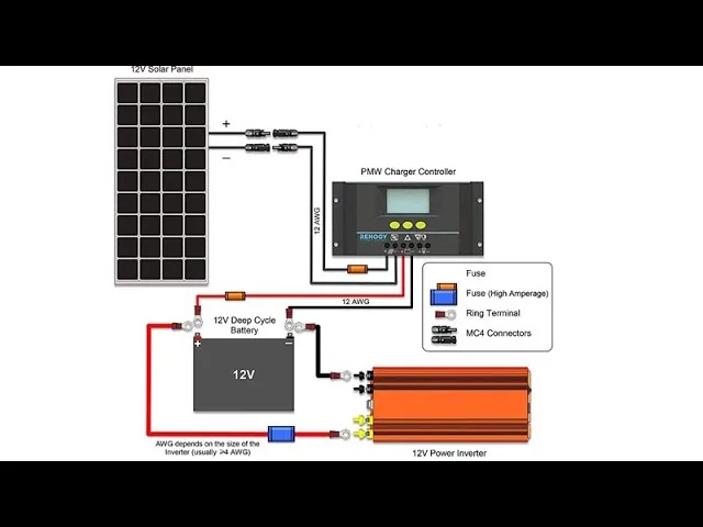 Renogy Rv Solar Wiring Diagram Renogy 400 Watt Solar Panel Wiring Diagram Wiring Diagram