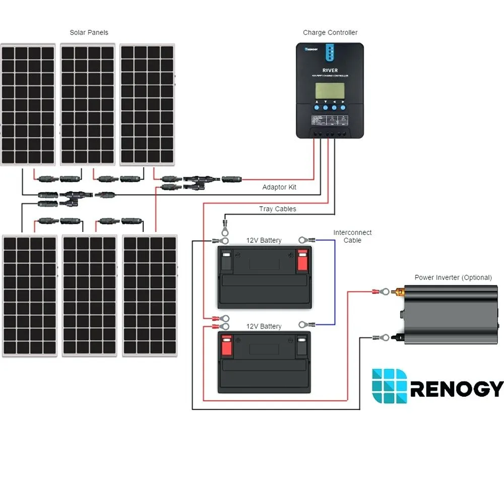 Renogy Rv Solar Wiring Diagram Renogy 400 Watt Solar Panel Wiring Diagram Wiring Diagram