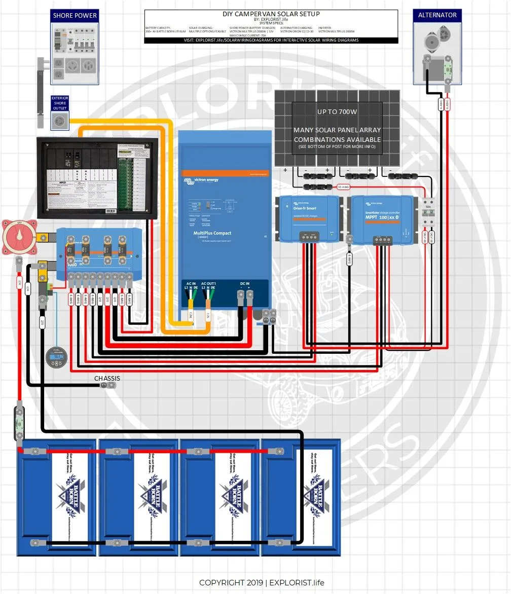 Renogy Rv Solar Wiring Diagram Renogy Rv Wiring Diagrams