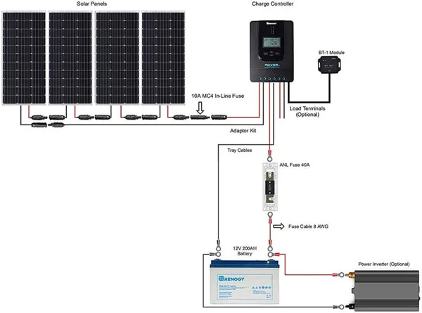 Renogy Rv Wiring Diagrams