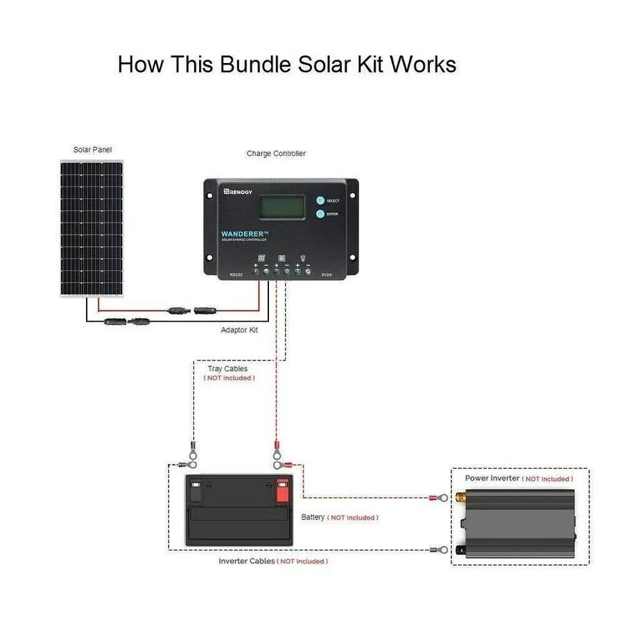Renogy Solar Panel Wiring Diagram