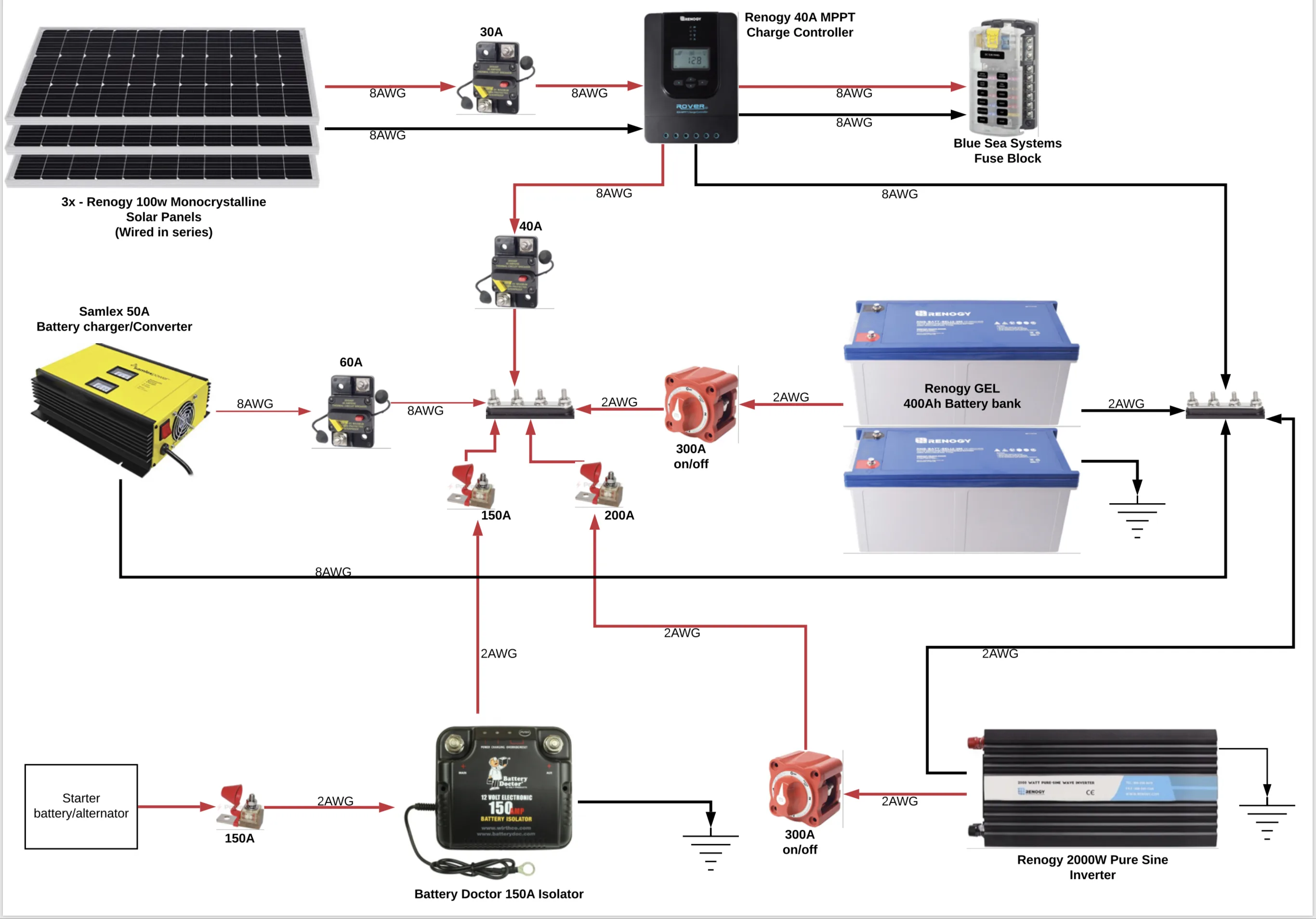 Renogy Solar Panel Wiring Diagram