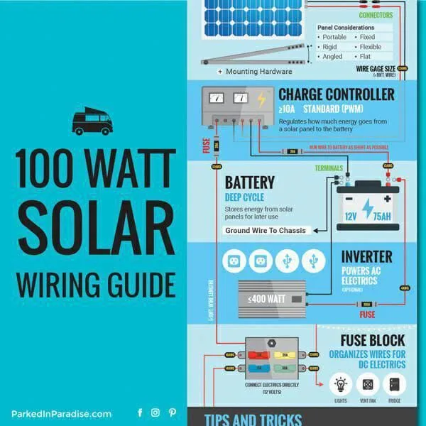 Renogy Solar Panel Wiring Diagrams