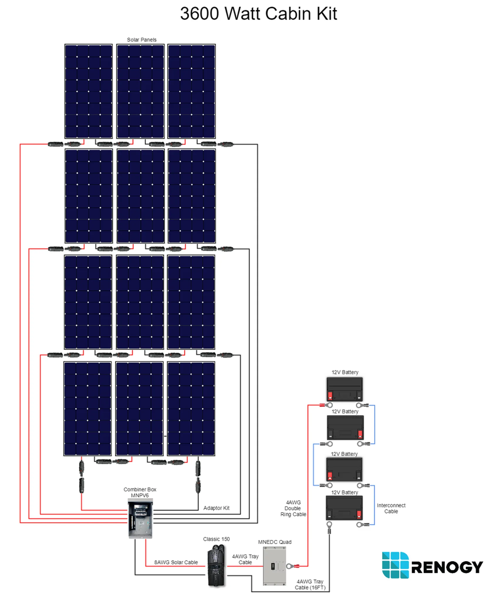 Renogy Wiring Diagram Renogy Inverter Charger Wiring Diagram Wiring Diagram Schematic