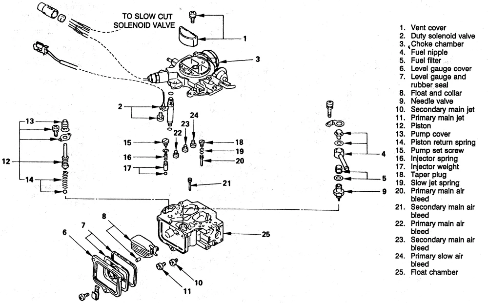 Repair Guides Gasoline Fuel System Carburetor