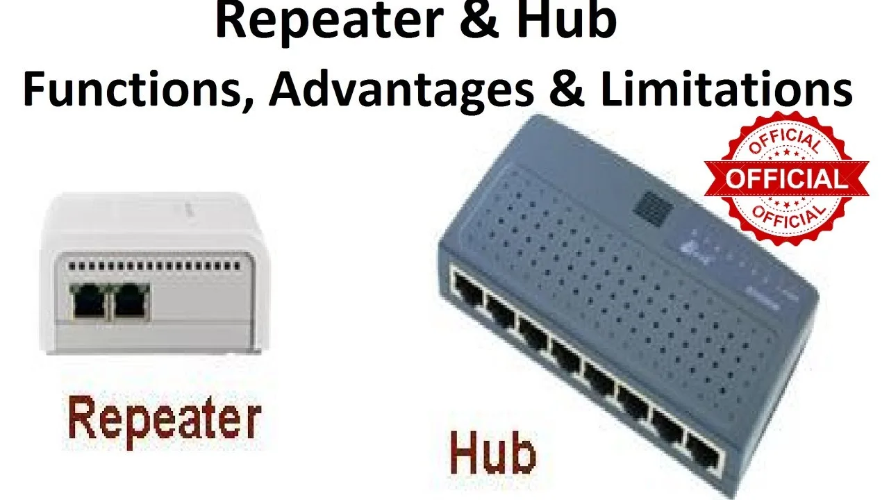 Repeater Diagram In Computer Network At Dennis Salgado Blog