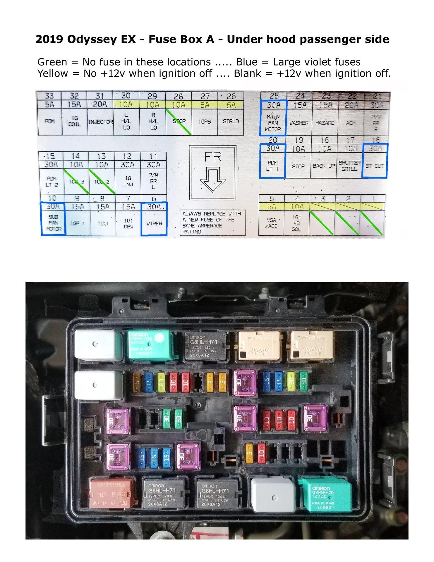 Replacing Trailer Harness Fuse On Honda Odyssey Under Hood F