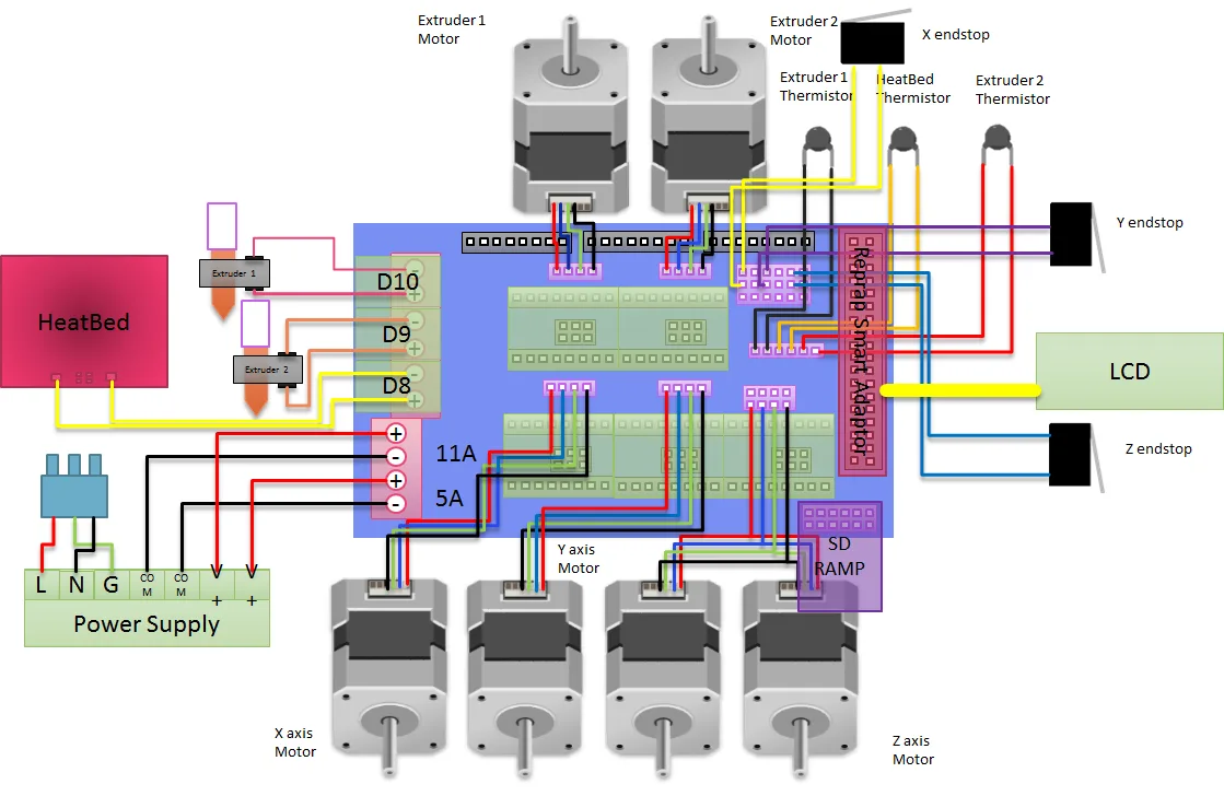 Reprap Limit Switch Wiring Diagram