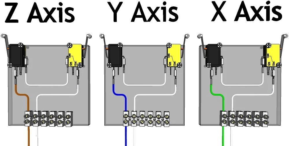 Reprap Limit Switch Wiring Diagram