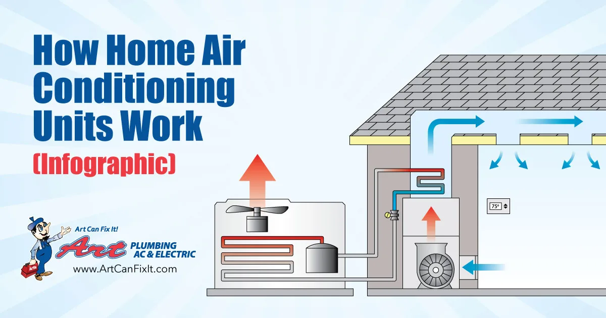 Residential Air Conditioning Diagram Vrv Air Conditioning Sy