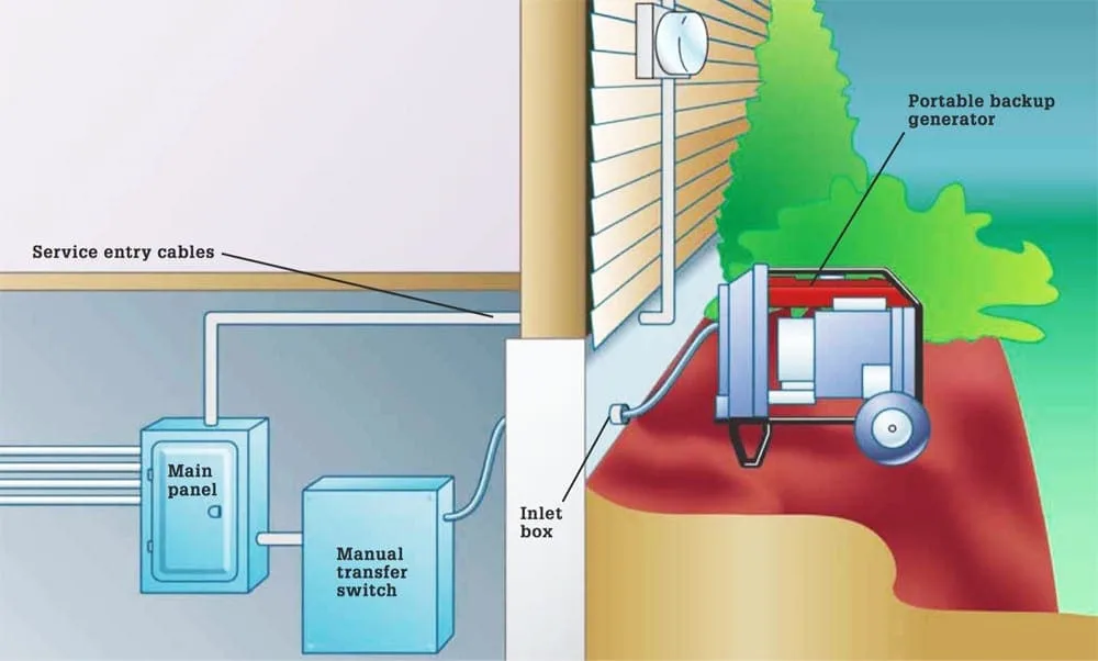 Residential Backup Generator Wiring Diagram