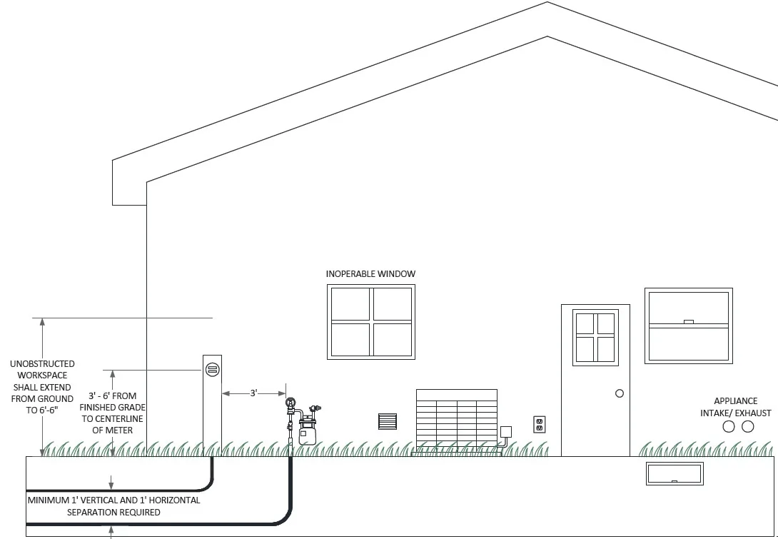 Residential Electric Meter Box Wiring Diagram