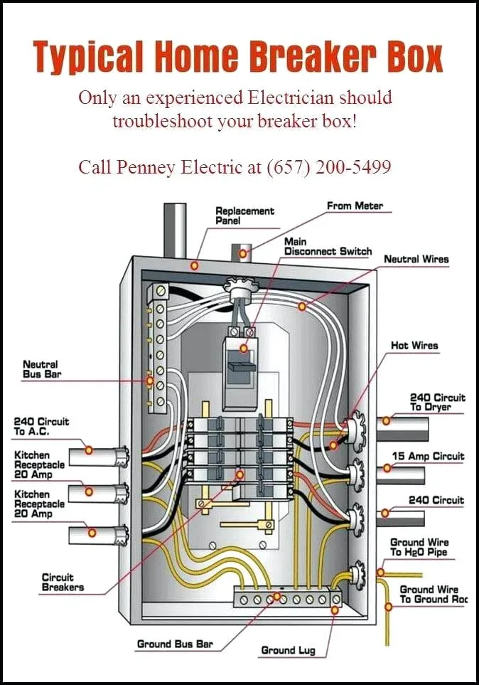 Residential Electrical Panel Wiring Diagrams