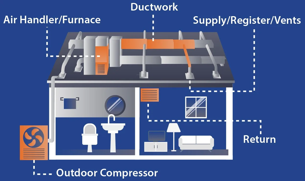 Residential Hvac Duct Cleaning Ventright