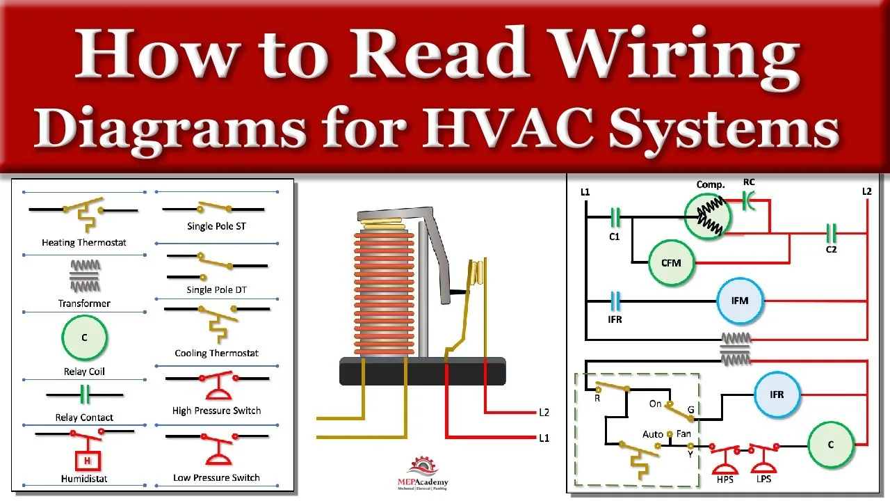 Residential Hvac Electrical Diagram Add A Zone Wiring Diagra