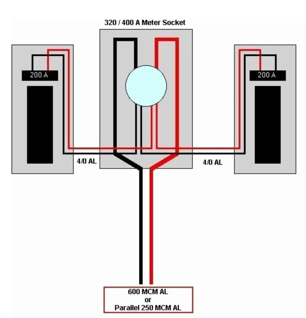 Residential Meter Socket Wiring Eaton 200 Amp Meter Base Wir