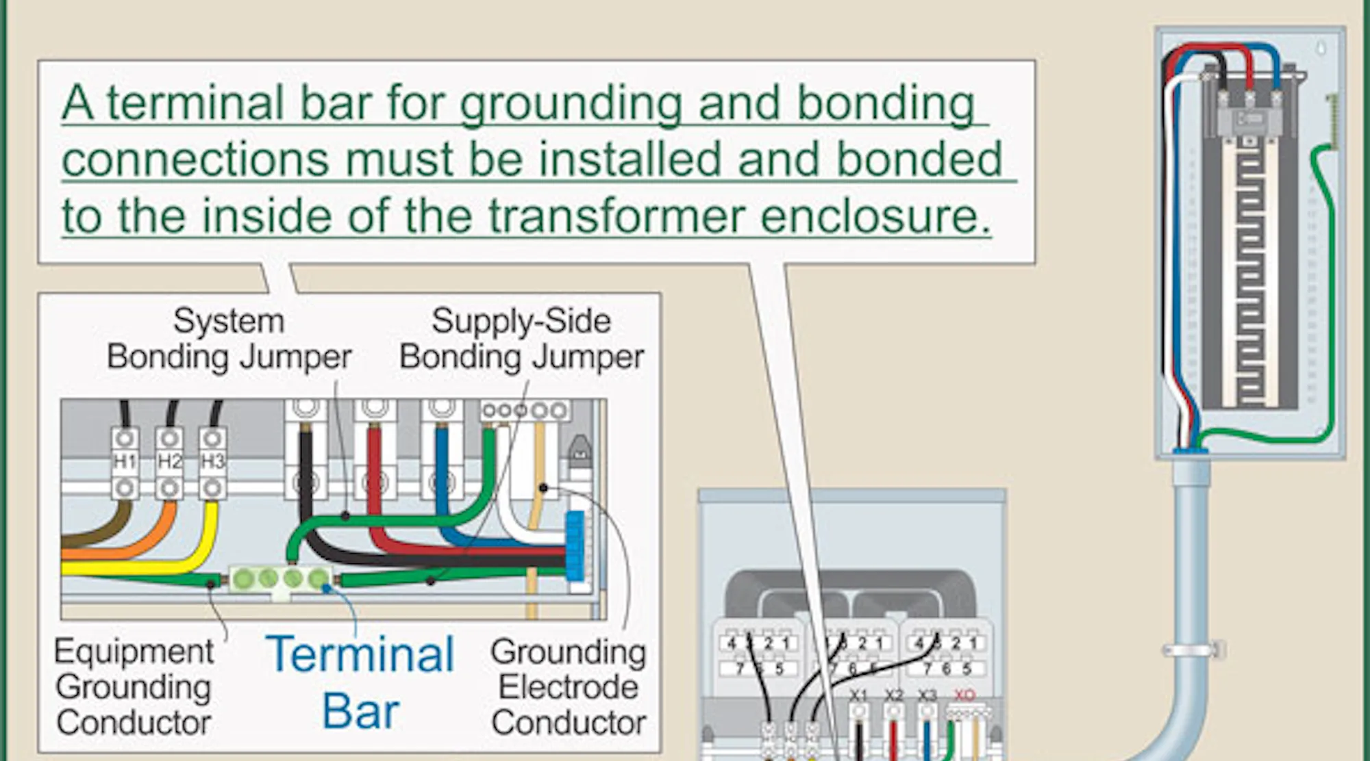 Residential Transformer Diagram