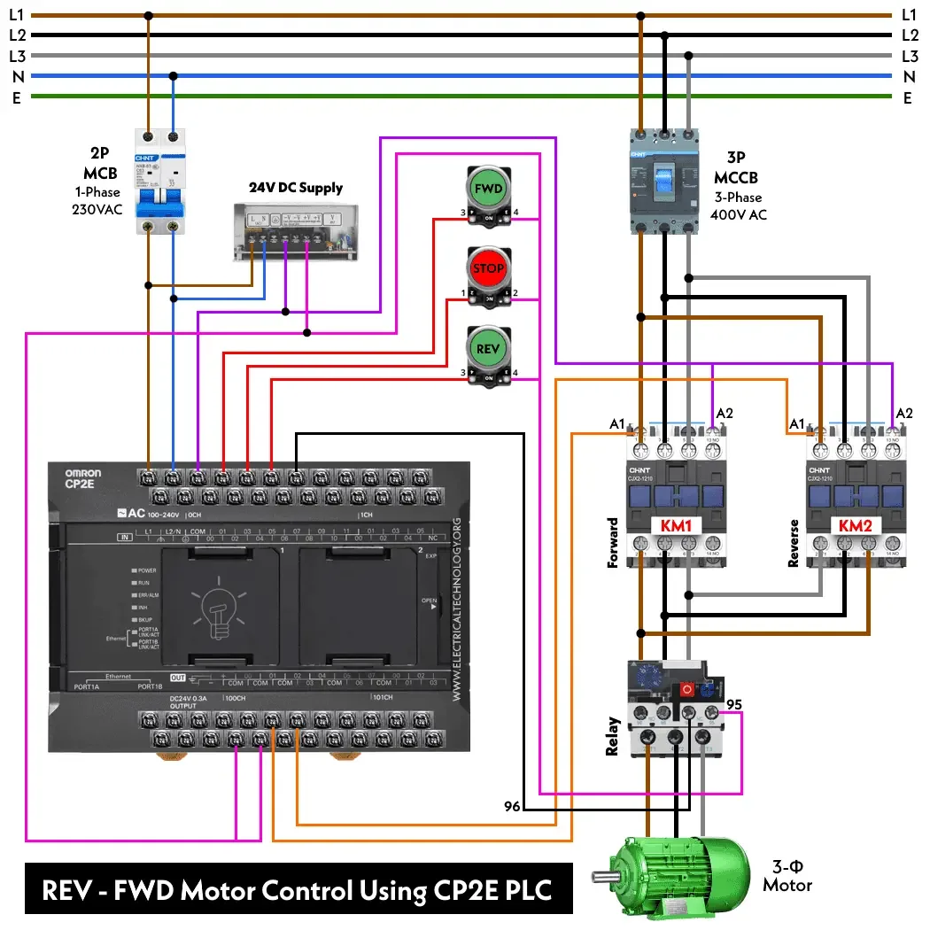 Reverse Forward Motor Control Circuit Using Omron Cp2E Plc