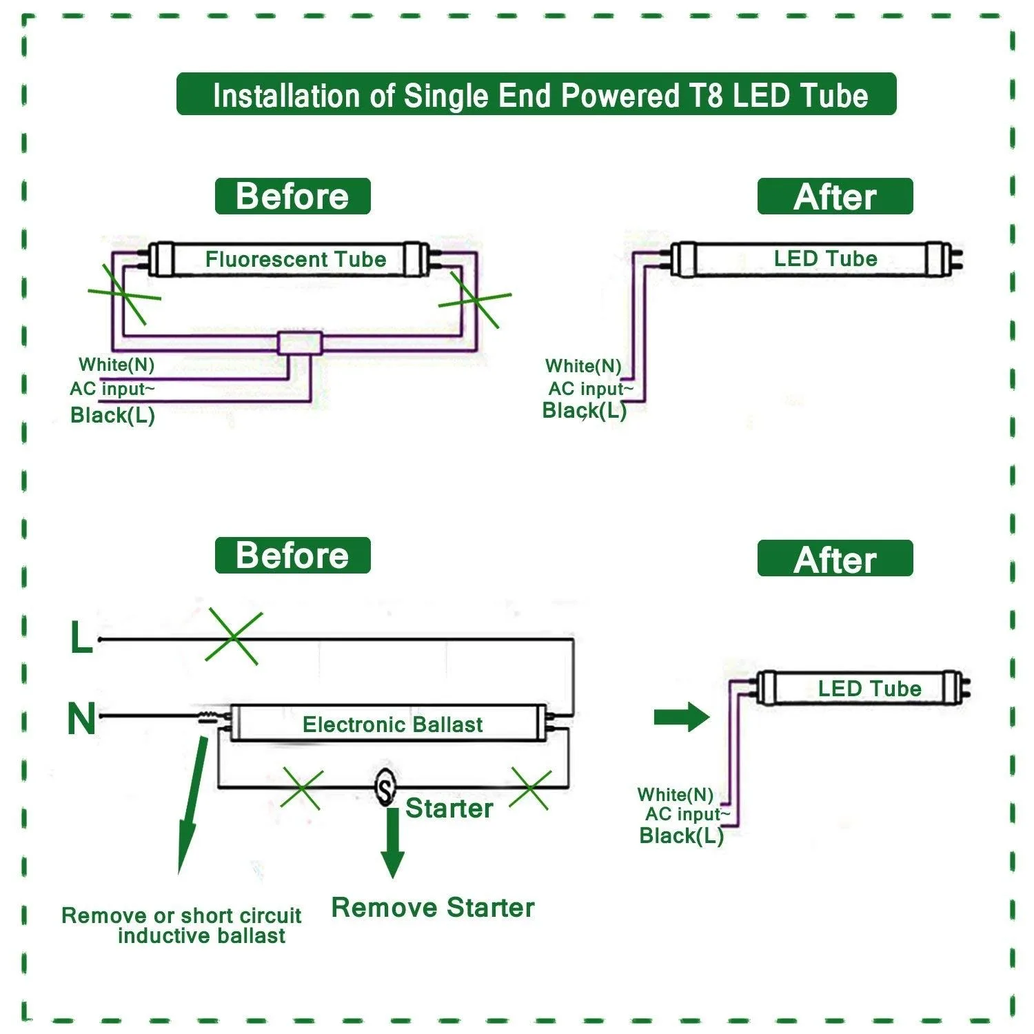 Rewiring Fluorescent To Led