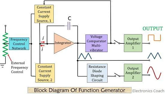 Rf Generator Block Diagram Rf Pcb