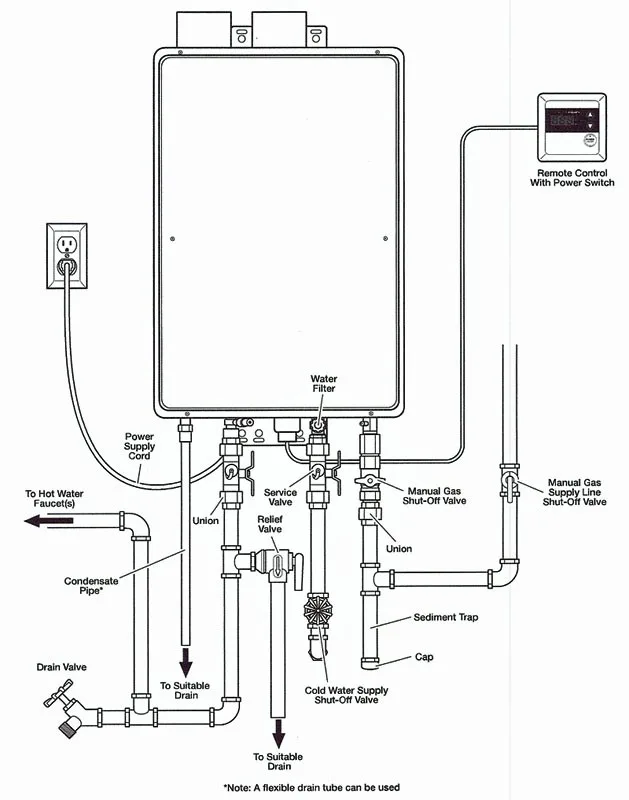 Rheem Rte 13 Tankless Water Heater Sensor Diagram Rheem Rte