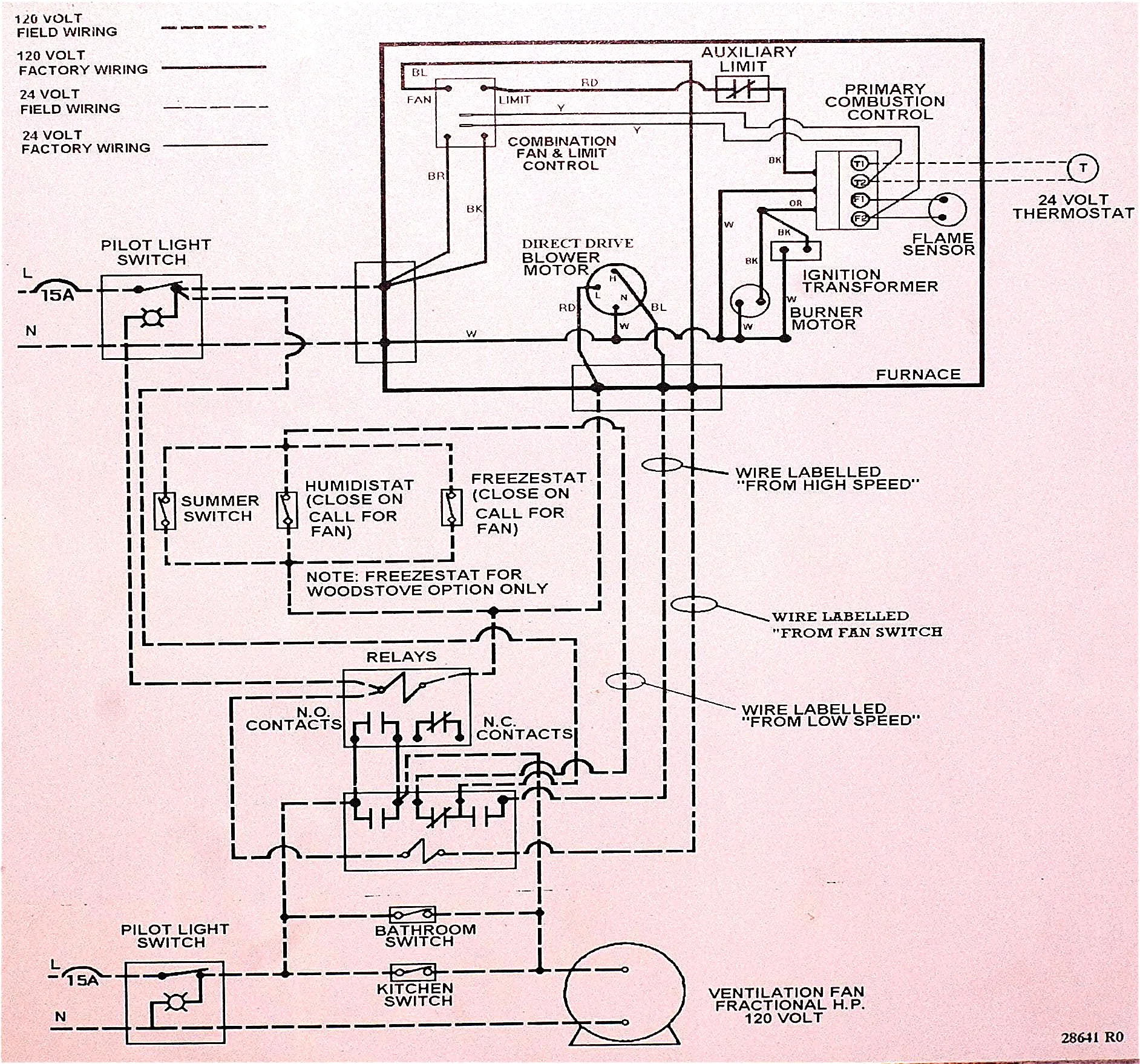 Rheem Wiring Diagram Gas Furnace