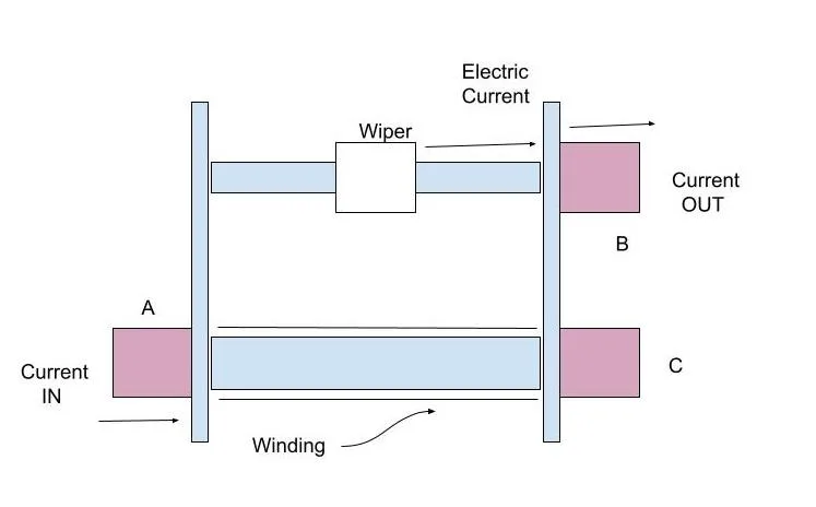 Rheostat Geeksforgeeks
