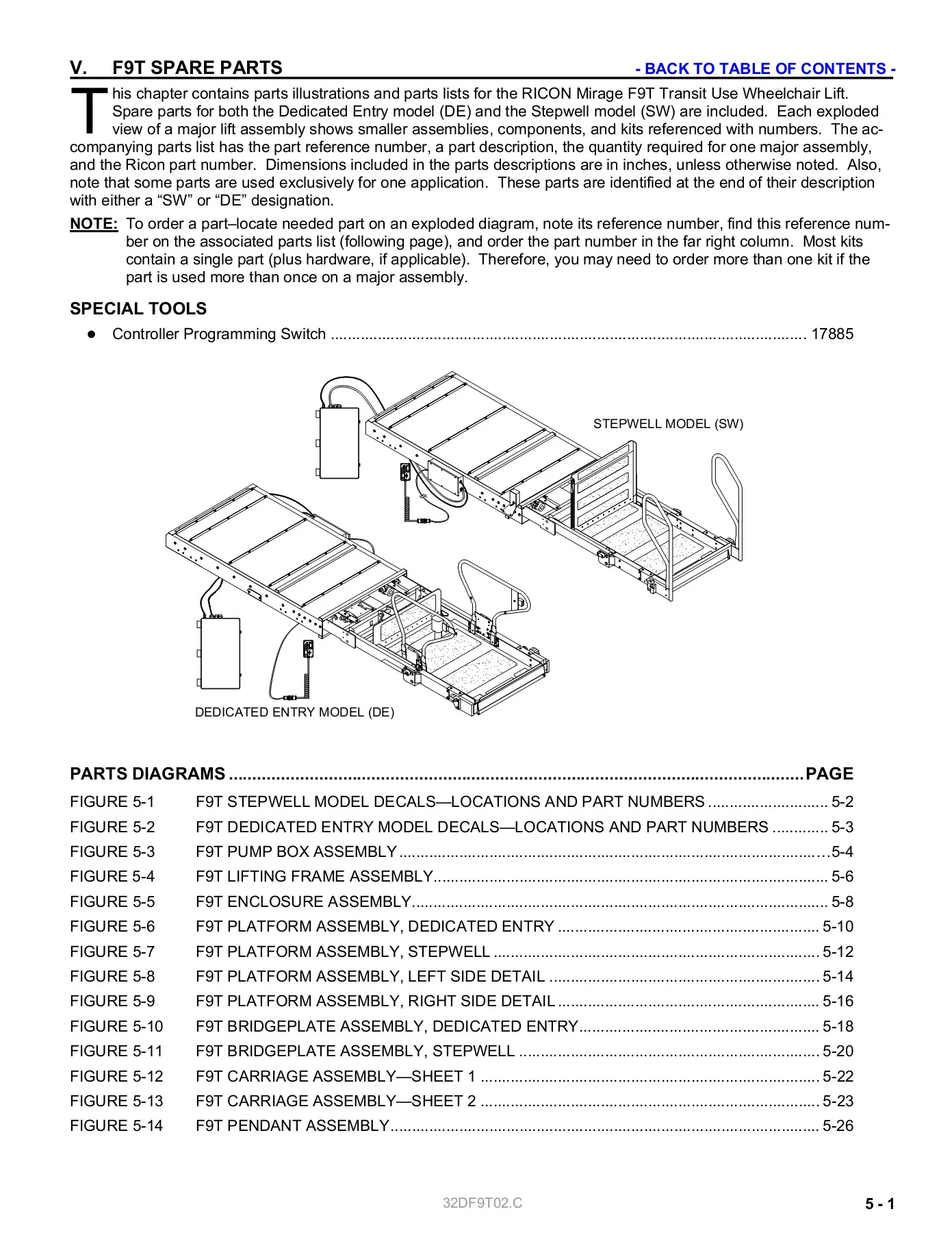 Ricon Wheelchair Lift Wiring Diagram