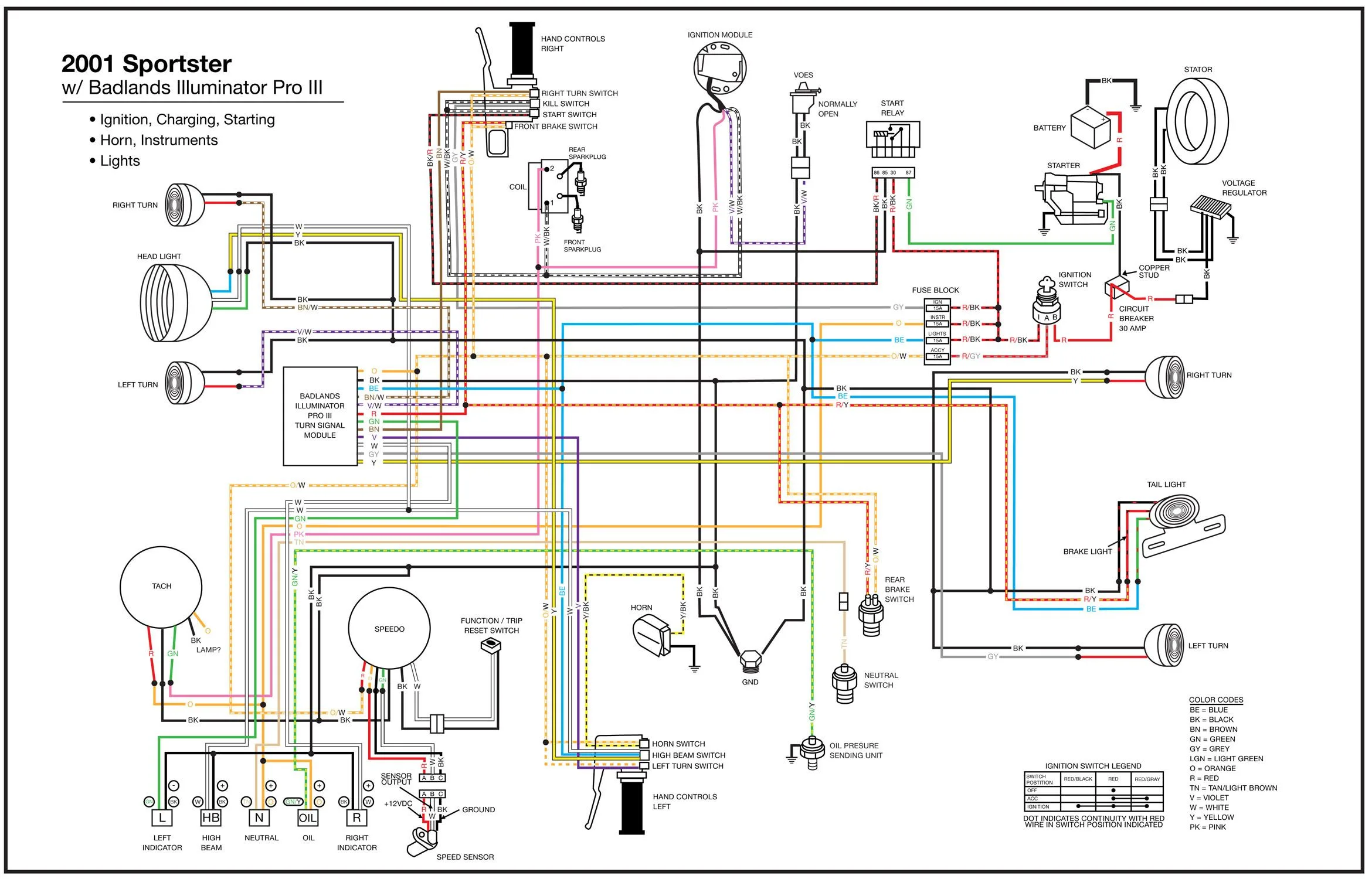 Rigid Evo Sportster Illuminator Pro 3 Wiring Diagram The Sportster And Buell Motorcycle Forum