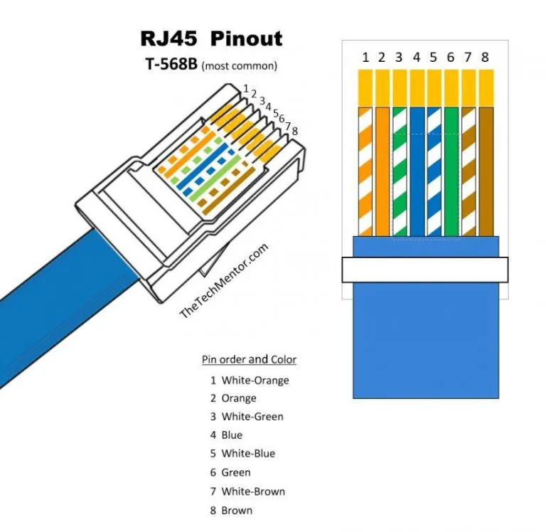 Rj Wiring Diagram Ecoced