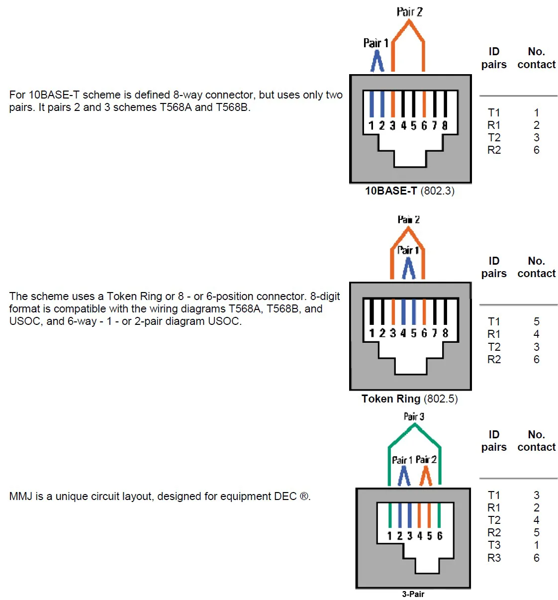 Rj11 Wiring Diagram Using Cat5 Cadician S Blog