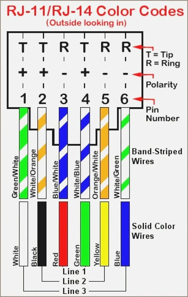 Rj11 Wiring Diagram Using Cat5