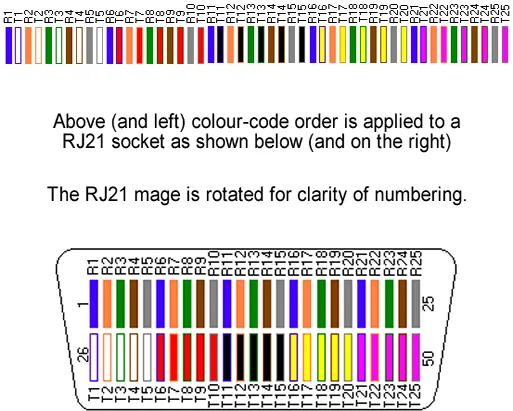 Rj21 Connector Wiring Diagram