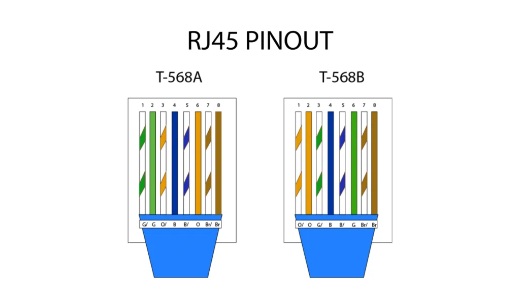 Схема Rj45