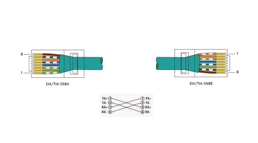 Rj45 All About The Network Connector Westcoast